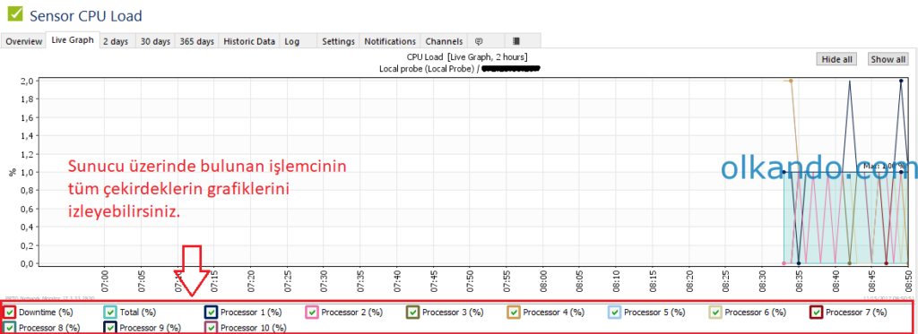 cpu load prtg -