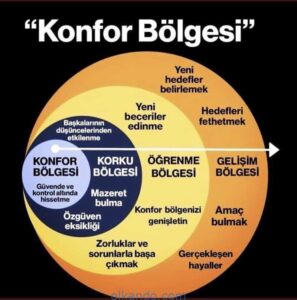 Konfor alanından çıkmalı mıyız?